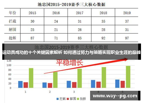 运动员成功的十个关键因素解析 如何通过努力与策略实现职业生涯的巅峰