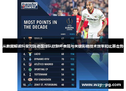 从数据解读科曼对阵德国球队欧联杯表现与关键影响技术效率和比赛走势