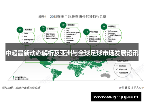 中超最新动态解析及亚洲与全球足球市场发展短讯
